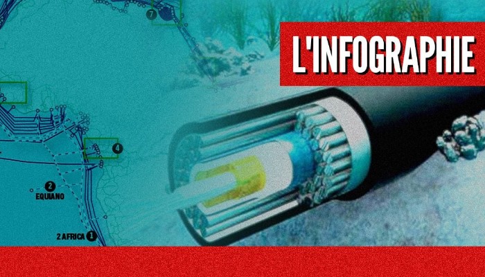 Internet en Afrique : qui possède les câbles sous-marins reliés au continent