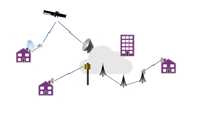 OPTICAL FIBER-RADIO-VSAT INTERCONNECTION